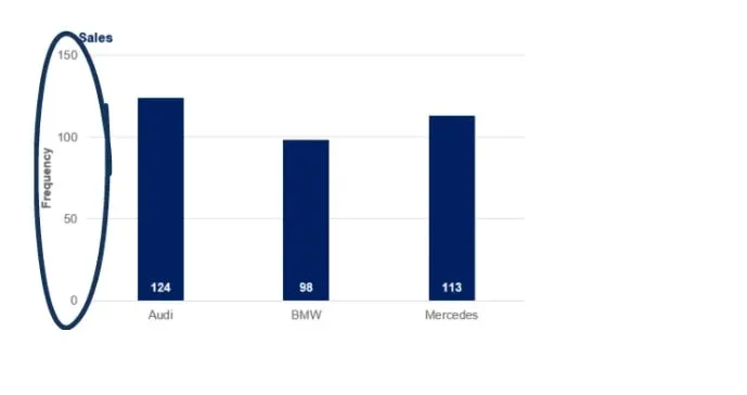 Frequency,bar charts