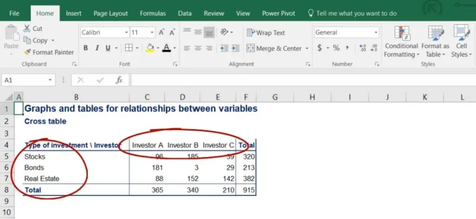 Stocks bonds and real estate, contingency tables