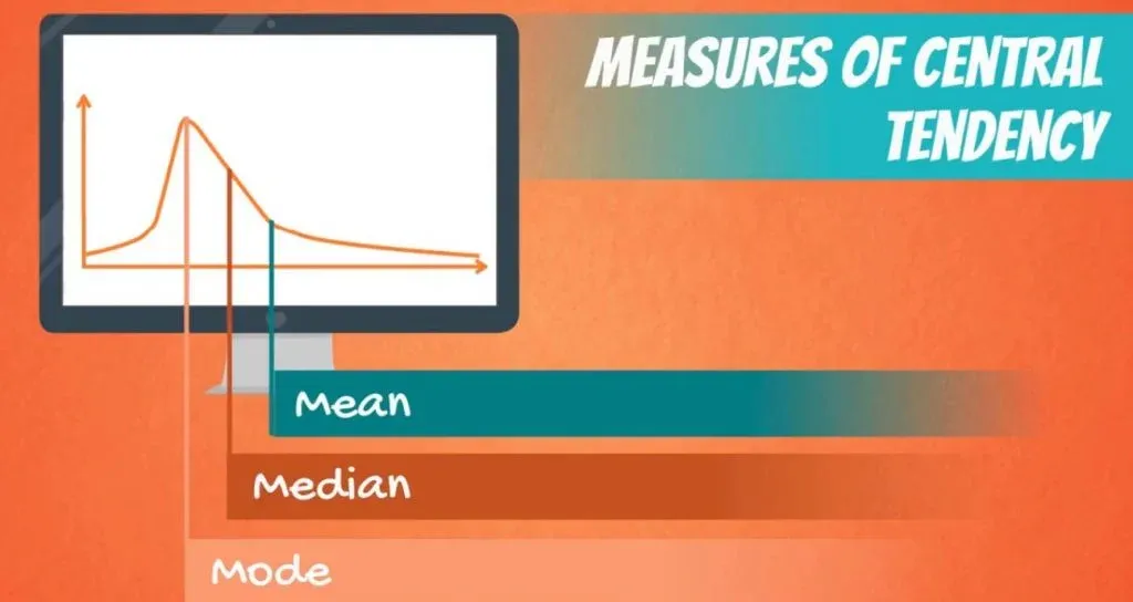 Measures of central tendency