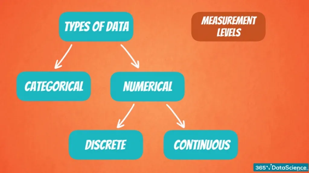 Numerical Data: Discrete and Continuous