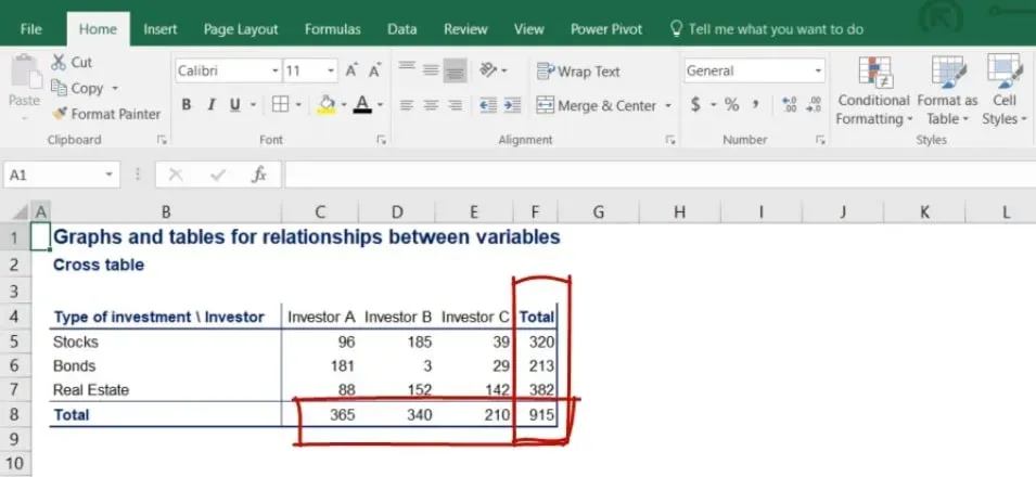 Totals, contingency tables