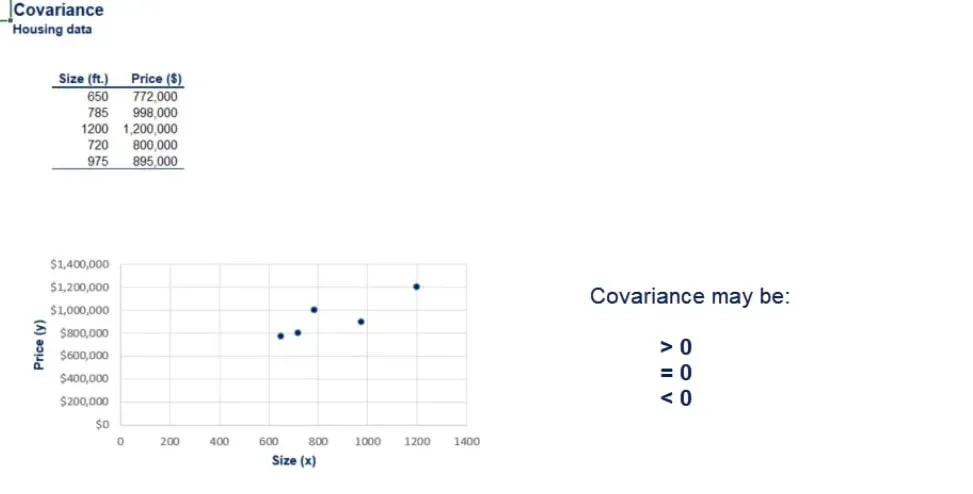 Calculating And Using Covariance And Linear Correlation Coefficient 365 Data Science 4464