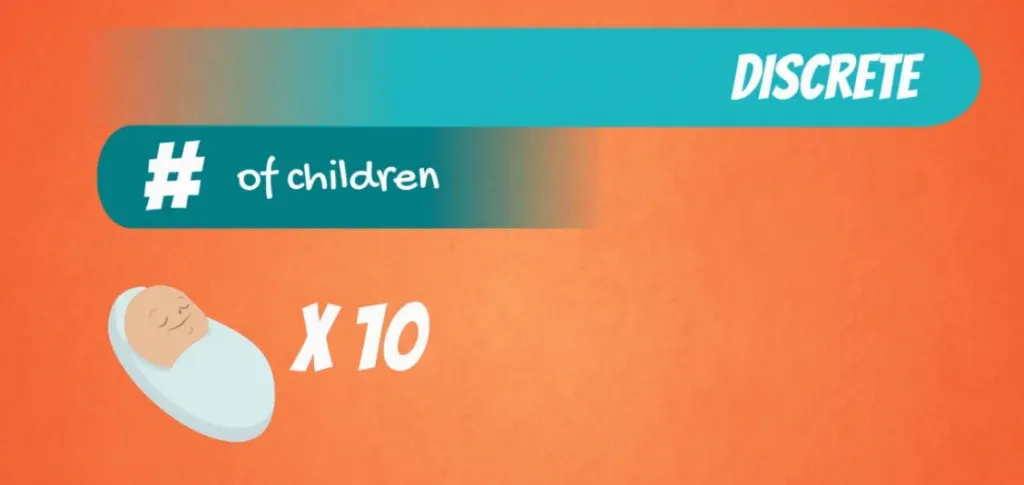 Example of a discrete variable: number of children