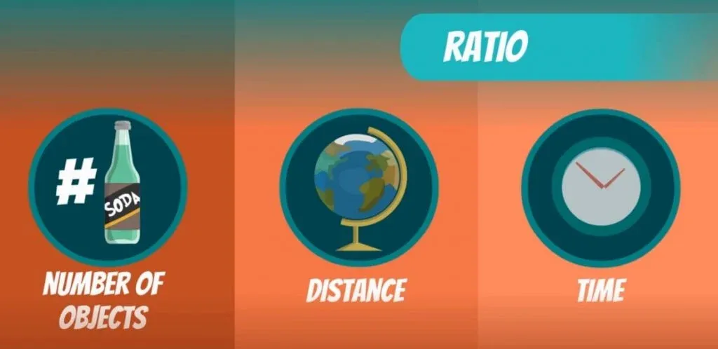 object distance and time