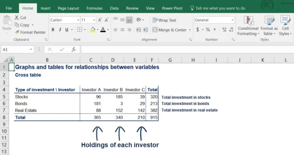 Holdings of each investor, contingency tables