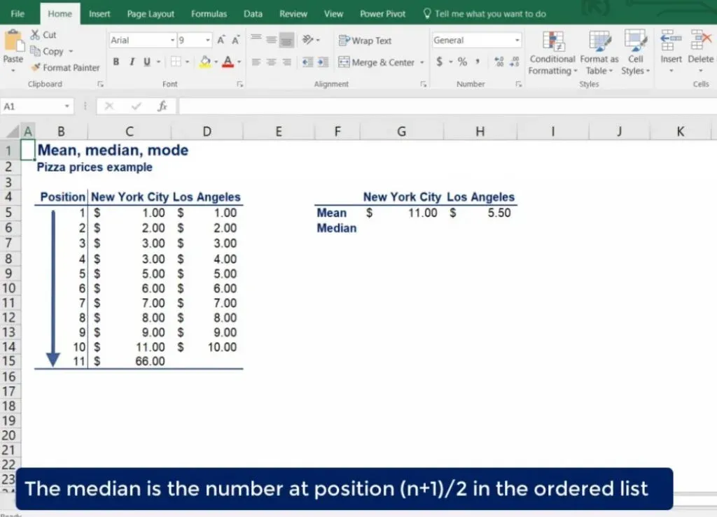 Calculate the median, central tendency