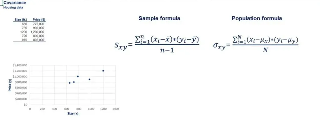 covariance formula correlation