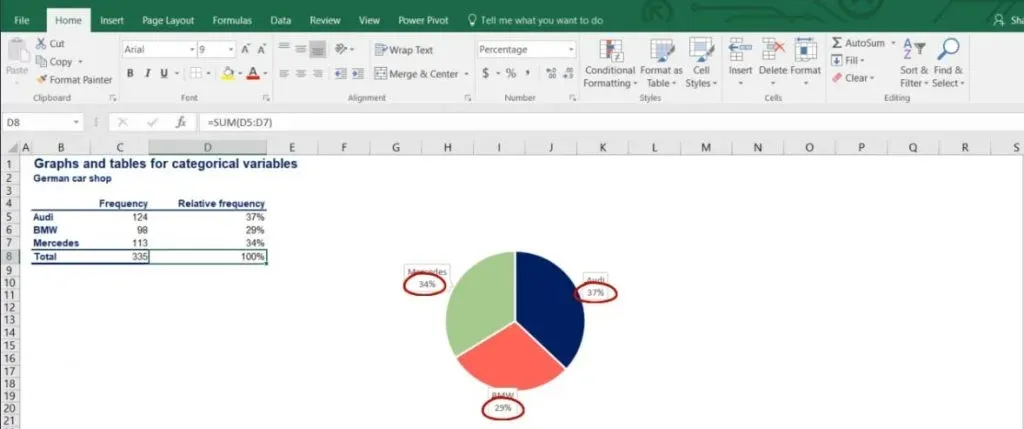 market share, pie charts