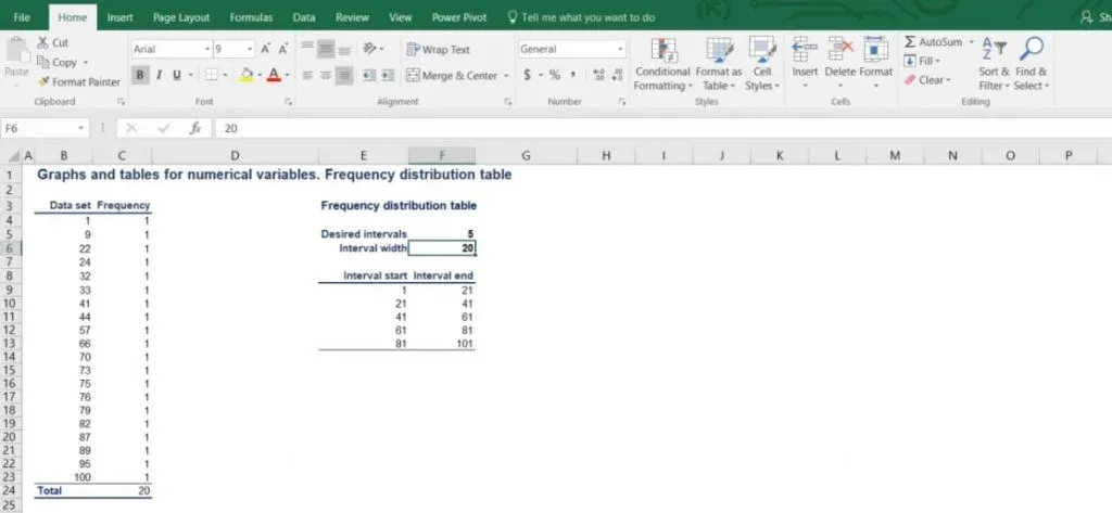 interval start interval end, histogram