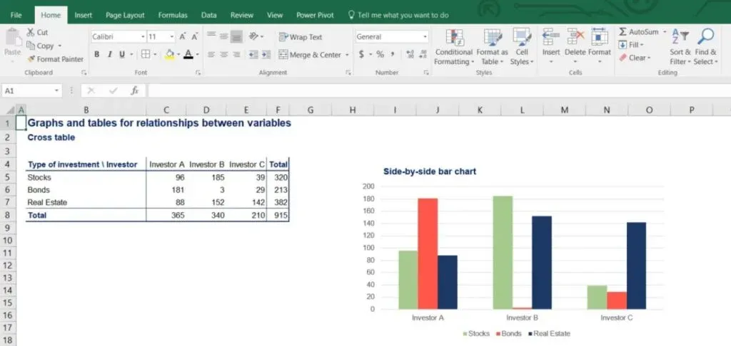 Side by side bar chart, contingency tables