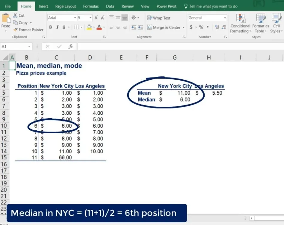 Mean of $11. Median of $6, central tendency