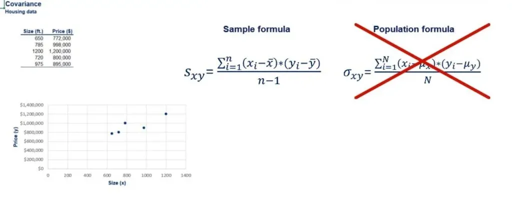 Use the sample formula