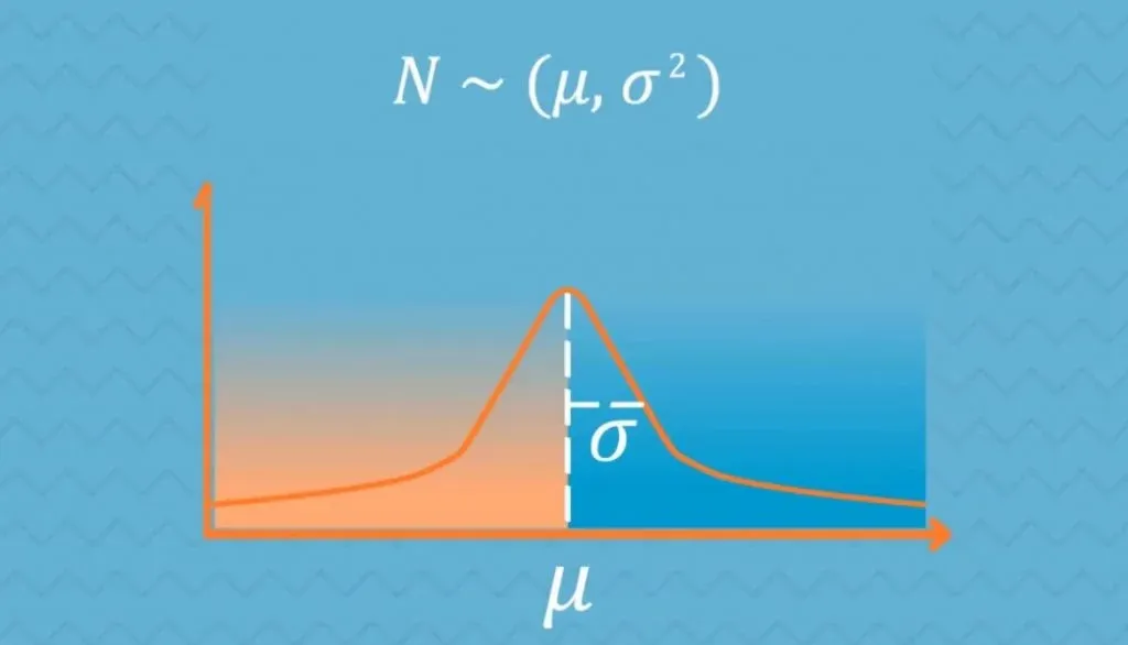 Standart deviation in normal distribution