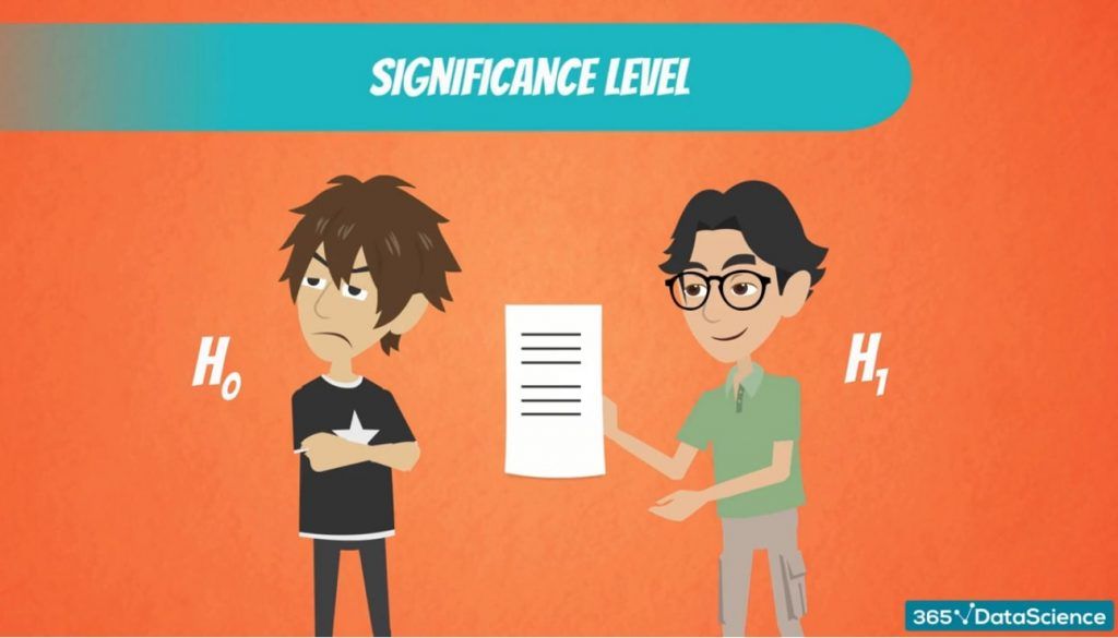 Hypothesis Testing Significance Level And Rejection Region 365 Data Science