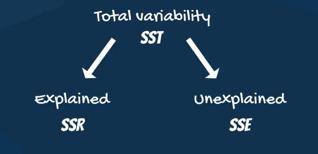 Total variability, r-squared