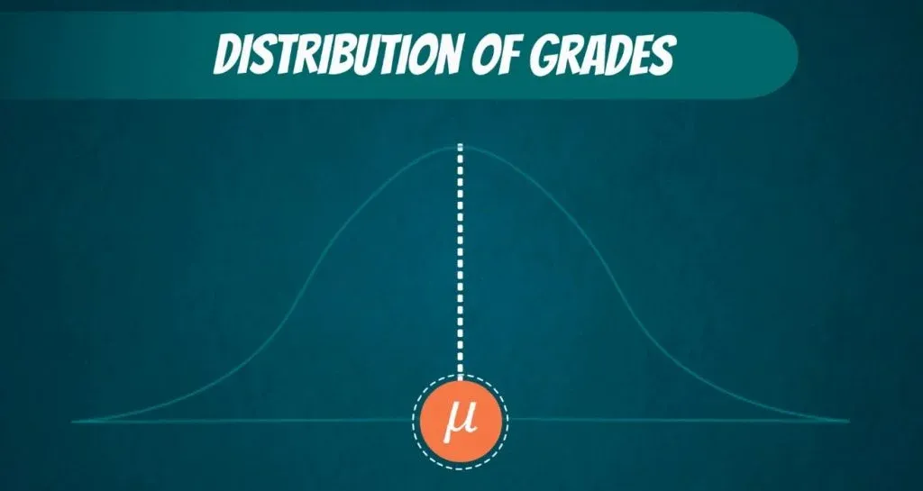 Distribution of grades, significance level