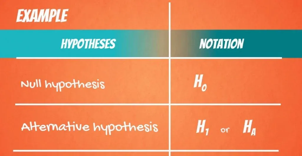 null hypothesis data science