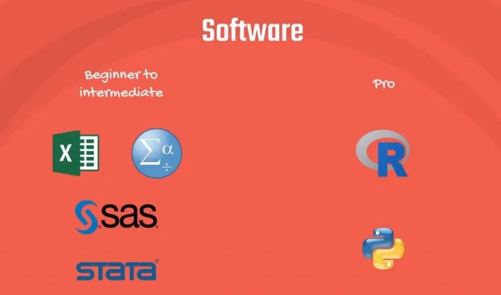 Examples of Regression Analysis software