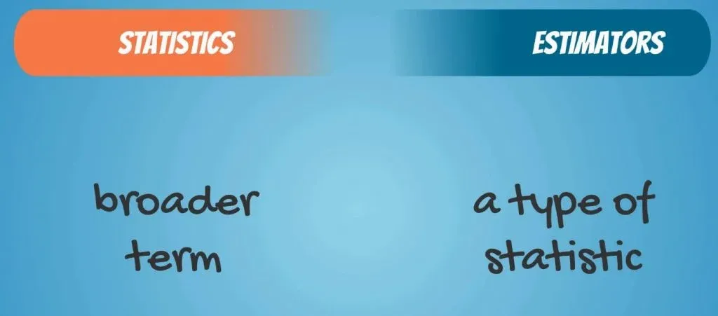 The difference between Statistics and Estimators