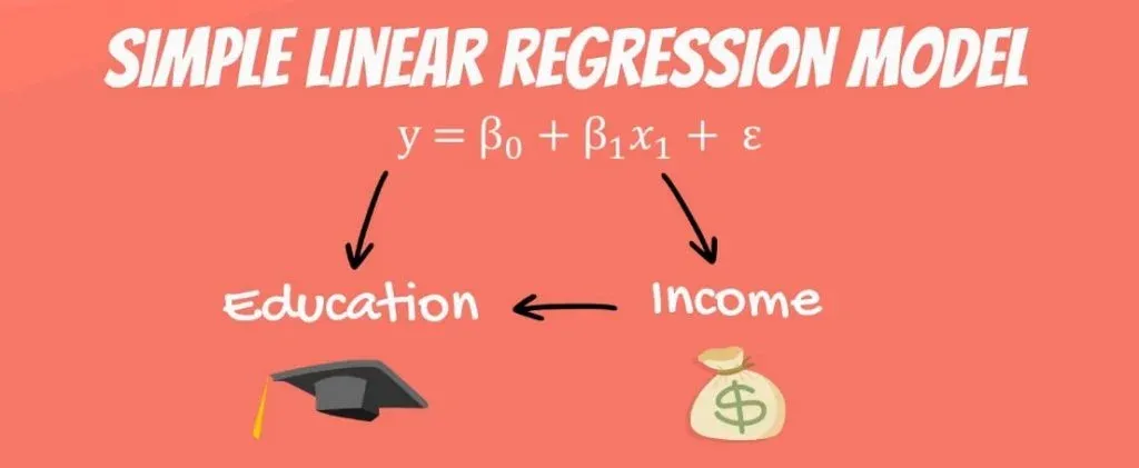 What if education depends on income, linear regression