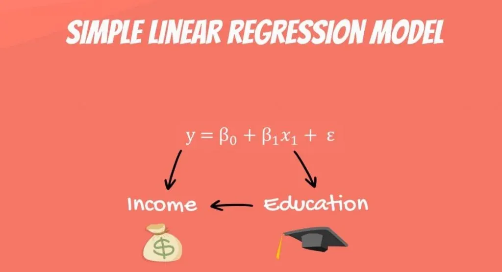 The more years you study, the higher income you will receive, linear regression