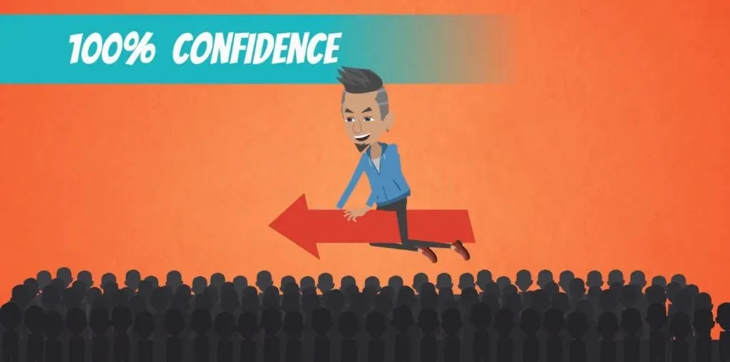 Example of Confidence interval: 100% Confidence