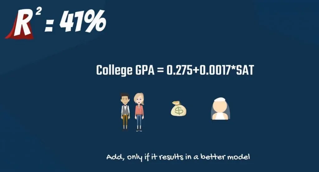 Should we include gender and income in our regression, r-squared