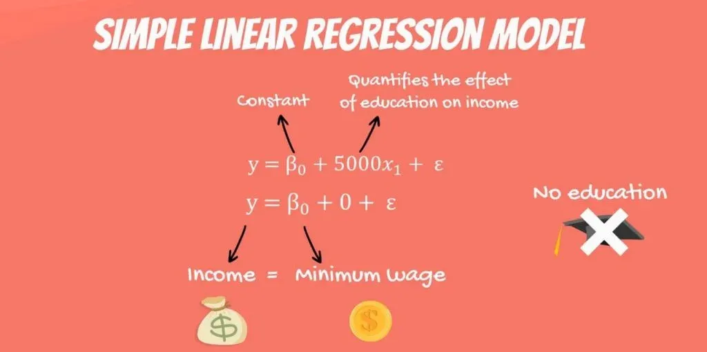 The regression will predict that your income will be the minimum wage, linear-regression