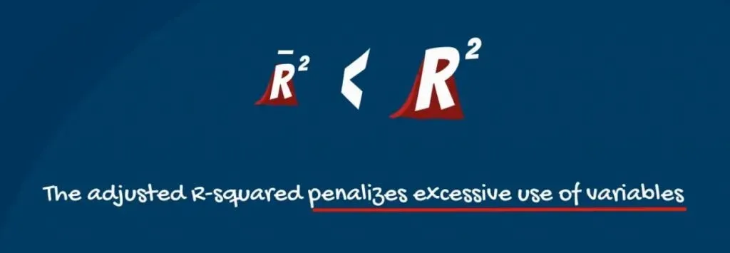 The adjusted R-squared is always smaller than the R-squared, r-squared