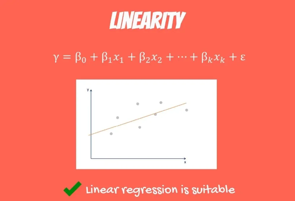 Linear relationship between variables: Using Linear Regression Model