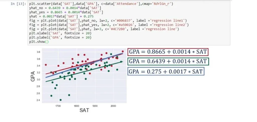 Two separate regressions