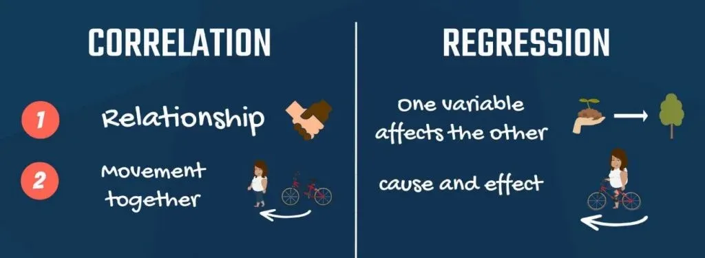 2. Movement together - Cause and effect, correlation and regression