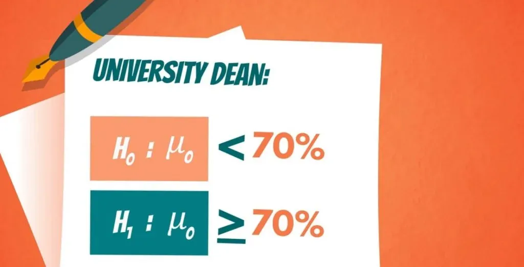 University Dean example: Null hypothesis lower than the population mean