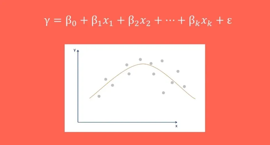 Example of no linearity