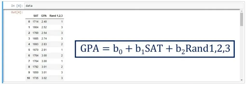 College GPA is equal to b0+ b1 * SAT score +b2 * the random variable
