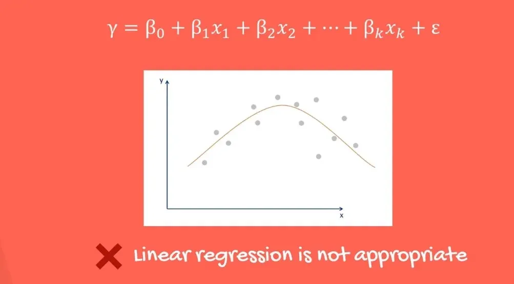 Example of relationship between two variables where linear regression is not appropriate