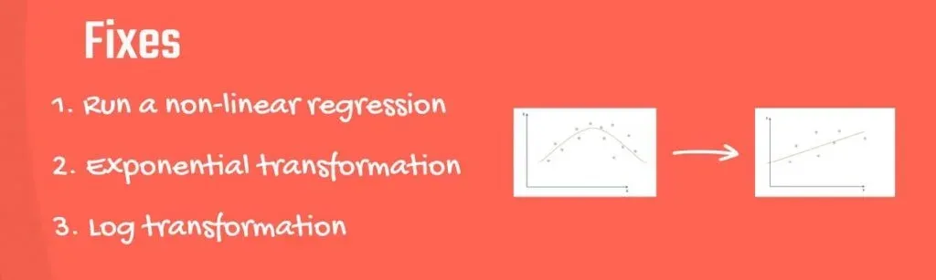 Example of appropriate methods to transform an non-linear relationship into a linear relationship