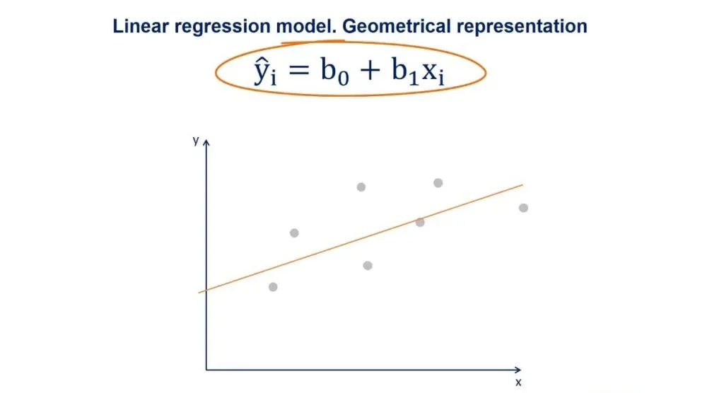 Regression line, linear regression