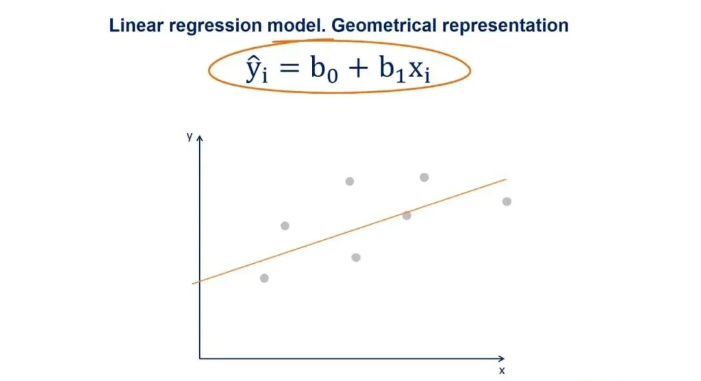 Non-Linear Regression — Introduction to Google Sheets and SQL