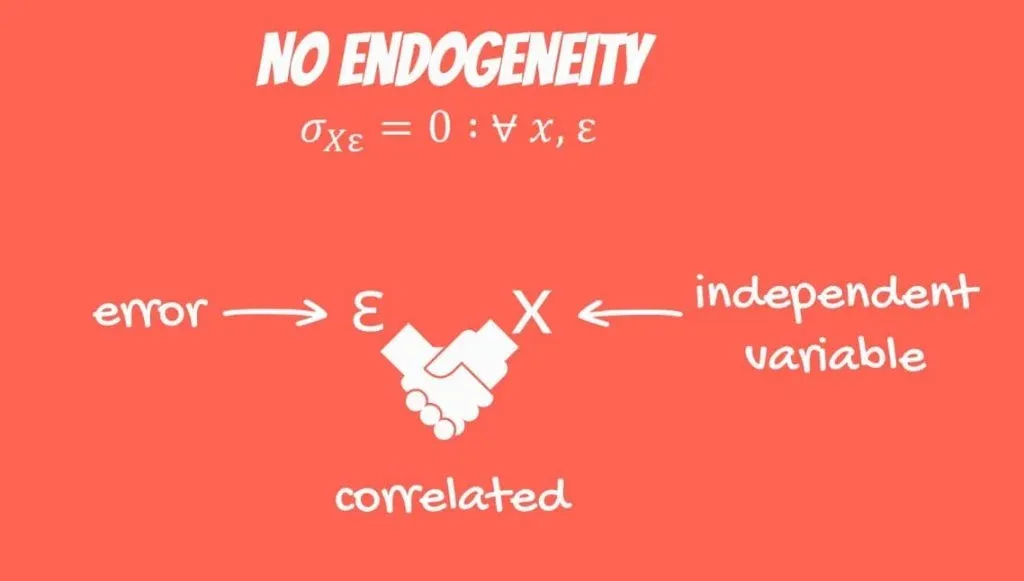 No endogeneity: formula and relationship between the variables