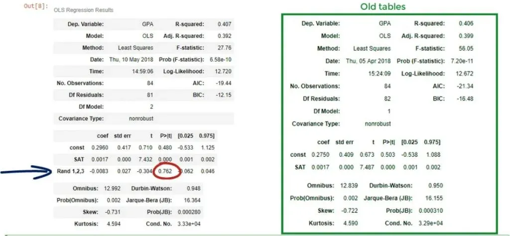 P-value is 0.762