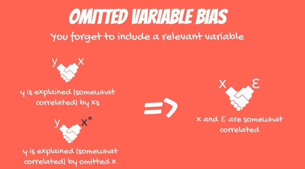 Example of Omitted Variable Bias
