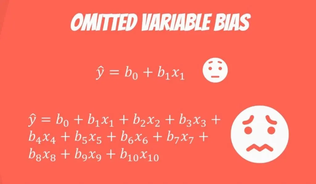 Omitted variable bias is hard to fix