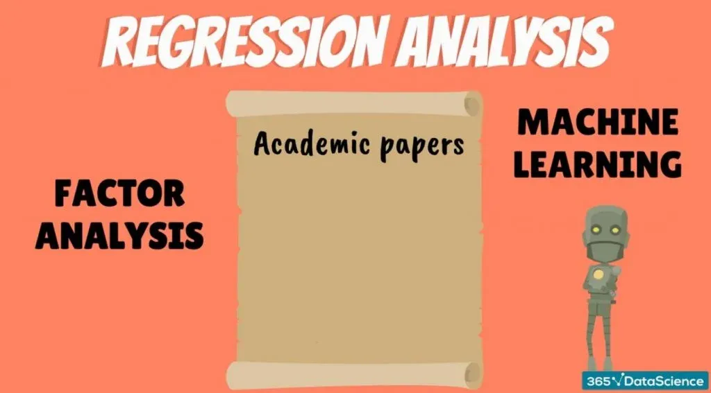 Machine learning, linear regression