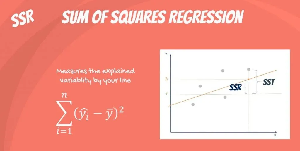 Sum of Squares: SST, SSR, SSE