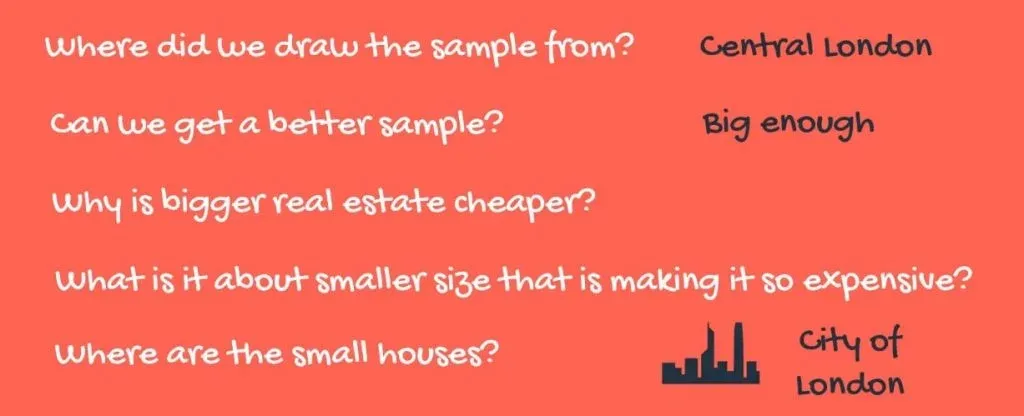 Omitted Variable Bias: identifying the problem within the sample