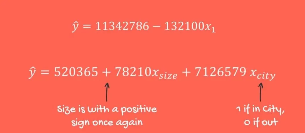 Omitted Variable Bias: including a variable that measures if the property is in the City of London