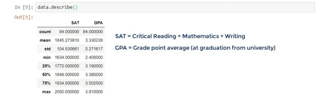 SAT and GPA, linear regression