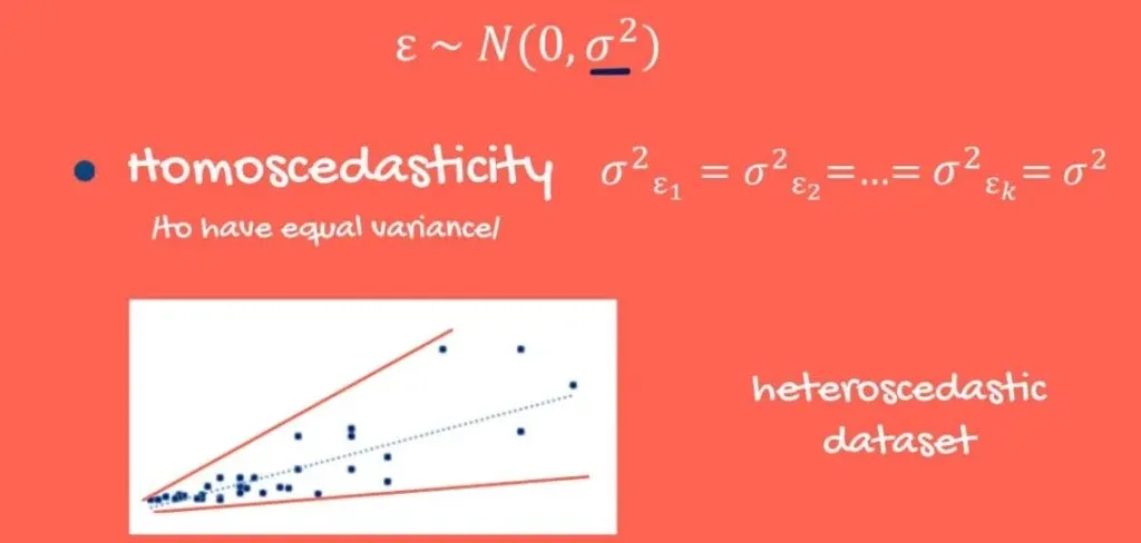 Homoscedasticity: example of a dataset where errors have a different variance