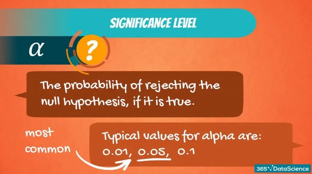 Most common, significance level